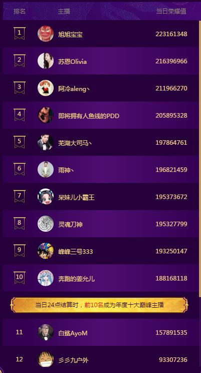 旭旭宝宝额外奖励4w人民币吗,旭旭宝宝一亿点券是多少人民币