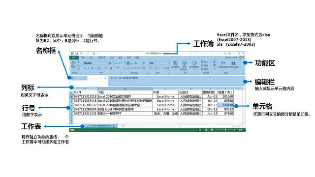 excel三大基础函数,excel三大基本要素