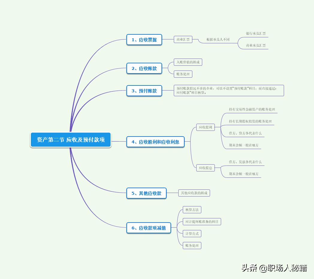 初级会计实务第二章应收账款,初级会计实务第二章资产预付账款