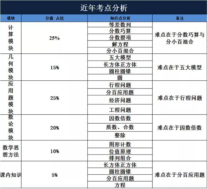 小升初升学·走进名校之北京二中分校