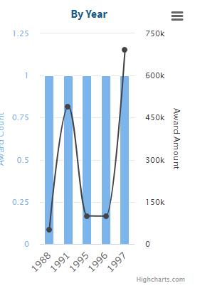 德康集团有限公司排名,德康集团