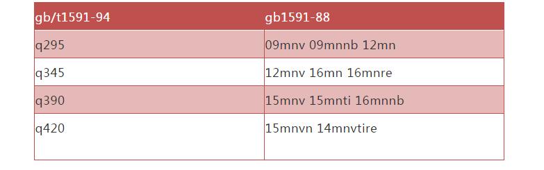 中国的钢号是什么,钢号分为哪几种