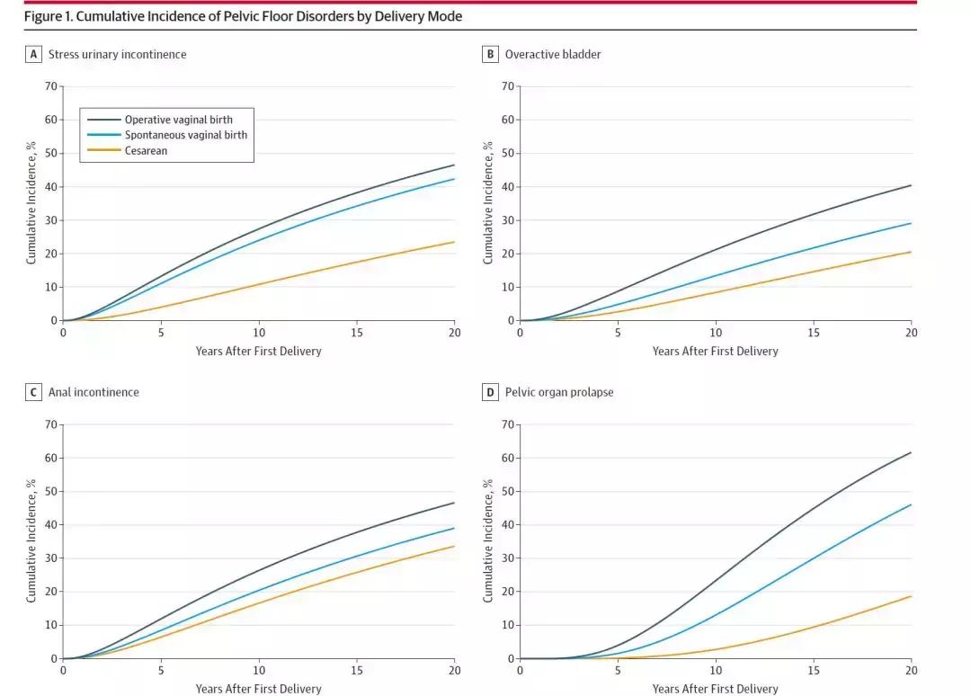 剖宫产可以做到无后遗症吗,剖宫产能大补吗