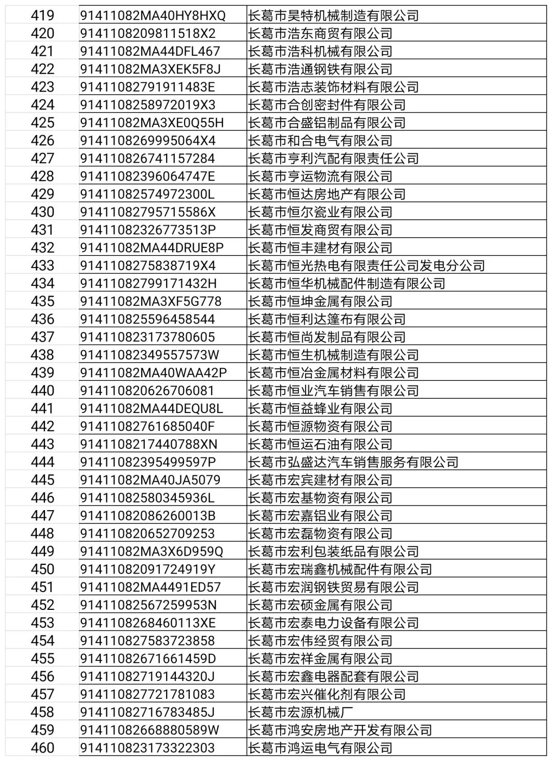 长葛这22家门店、企业,3个诊所,32人上“黑榜”!(附名单)