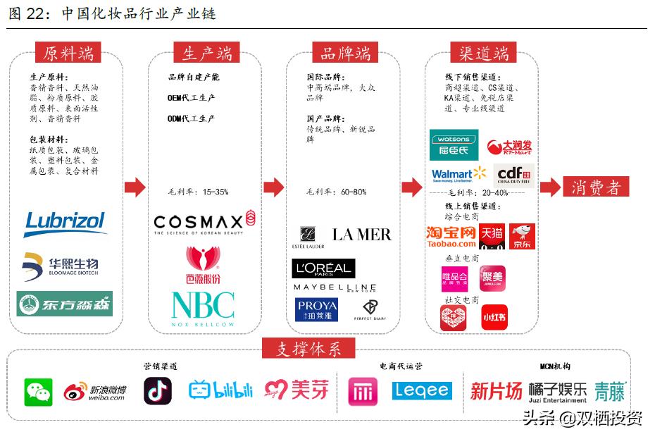 珀莱雅是高端化妆品吗,珀莱雅和国外化妆品巨头对比