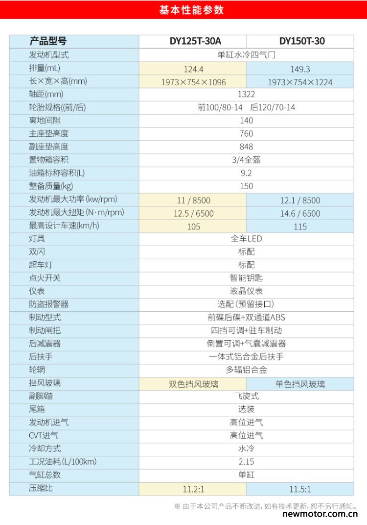 大阳混动踏板v锐150t2.0版,国产新能源汽车新款上市