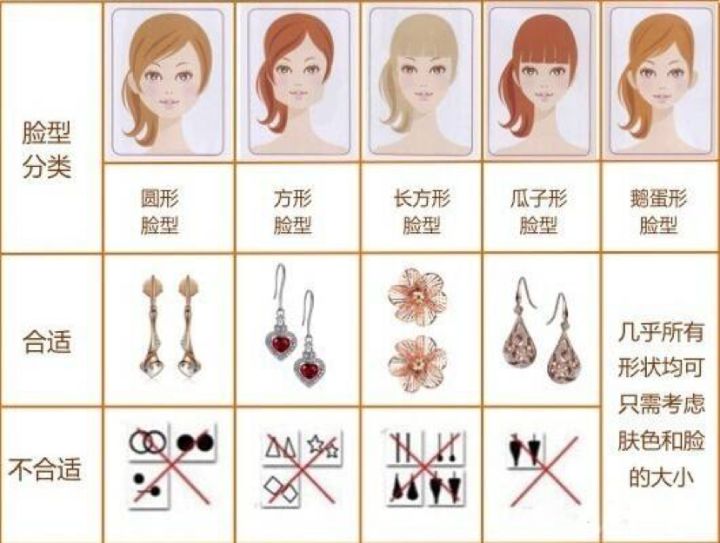 小仙女的首饰入门指南