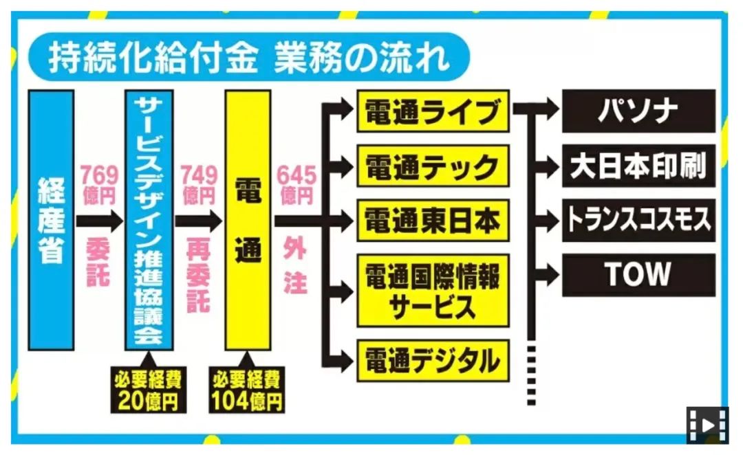 日本电通集团现状,电通公司日本