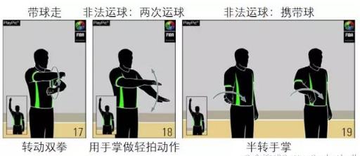 篮球裁判手势舞蹈,裁判手势大全篮球