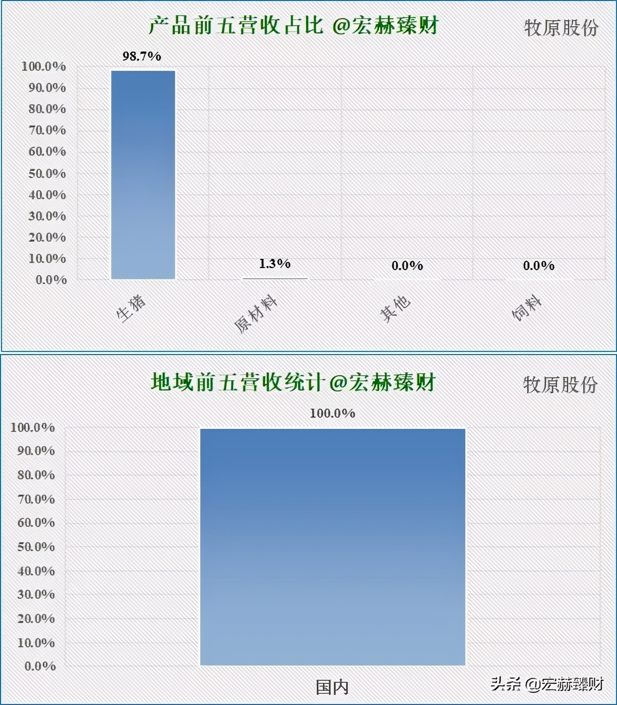 今日牧原股份买入评级,投资牧原股份