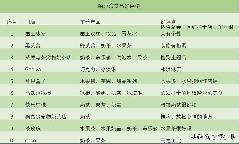 南方竞争激烈还能创业吗,南方竞争激烈还是北方竞争激烈