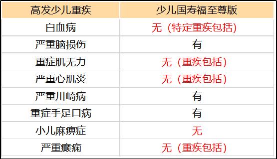 人寿少儿国寿福值不值得买,少儿国寿福这款保险值不值得购买