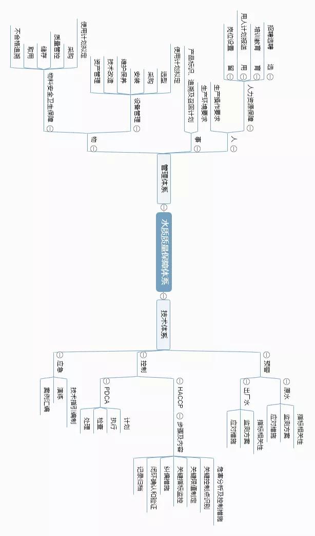 自来水供水水质不行如何维权,买的瓶装水有质量问题怎么维权