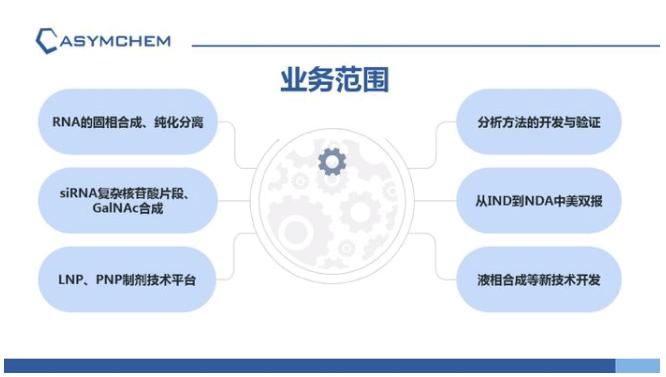 中国核酸,核酸生物制药