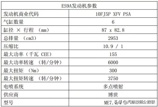 雪铁龙c5发动机系统,东风雪铁龙c5发动机控制故障