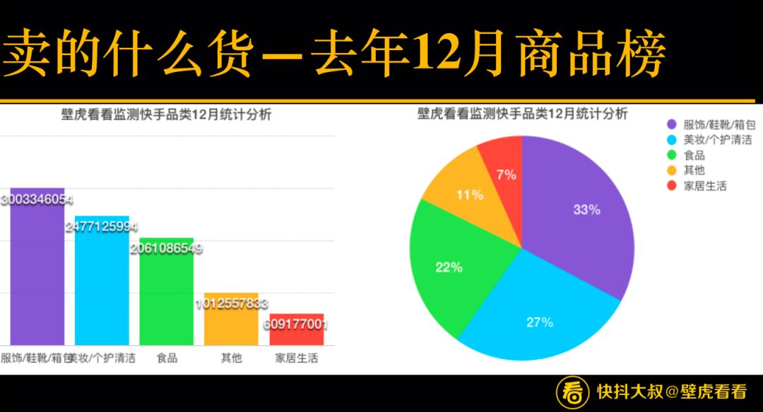 搞不懂直播有什么值得看的,搞不懂直播带货为什么需要保证金