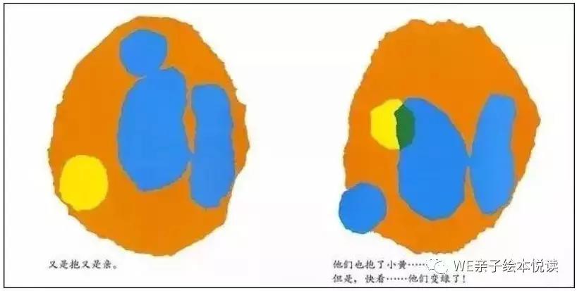 李欧李奥尼绘本内容,绘本小蓝和小黄精读