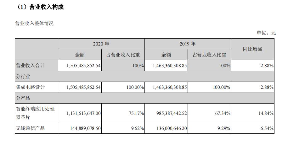 全志科技ai芯片龙头,全志科技ai芯片