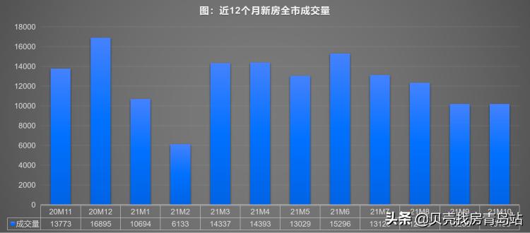 房产实惠新房新盘推荐,800套房源即将入市均价高达8850元