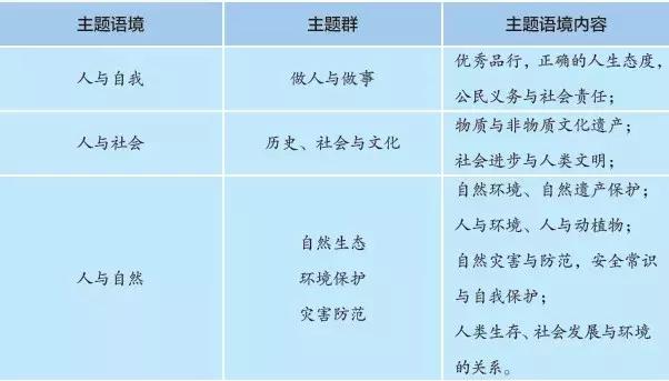 新高考背景下的英语阅读教学,高中英语阅读课的教学模式和方法
