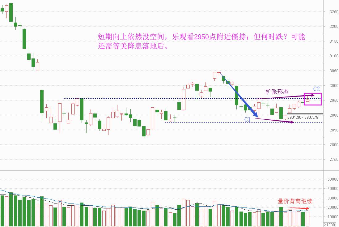 老丁说股为什么讲不完整,老丁今天说股