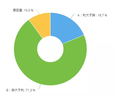 35.4%的汽修厂现金流维持不到3个月｜10大数据看清疫情下的后市场