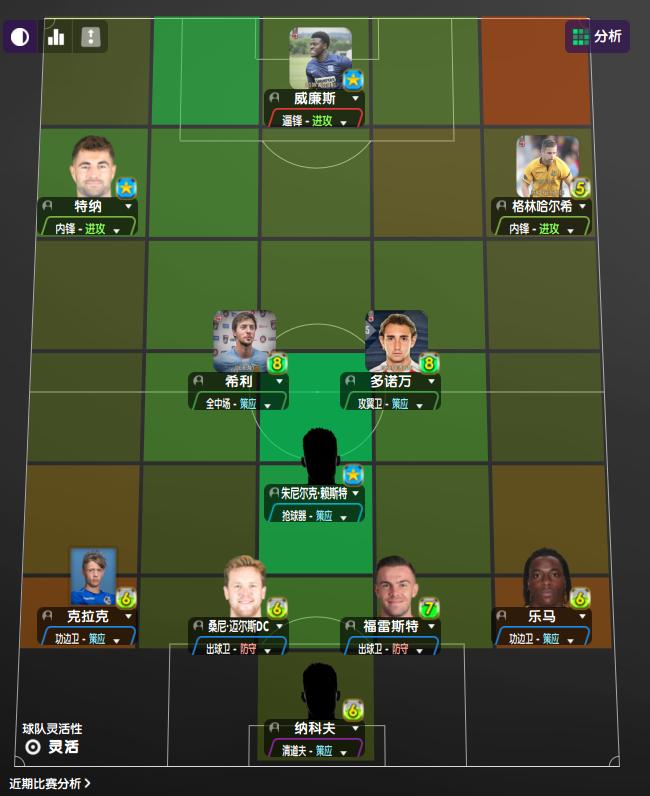 fm2020全能中场,fm2020伪边锋全能中场