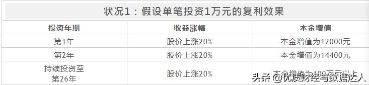 月复利利率与年复利利率如何转化,连续复利和普通复利的计算公式