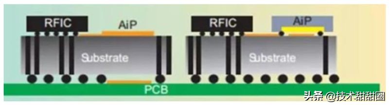 华为供应链和苹果供应链对比,苹果华为供应链在国产化