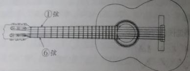 送别和弦是弹53231323吗,吉他53231323和弦怎么弹