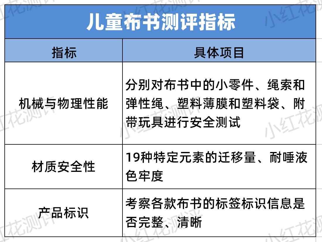 怎么选择儿童布书,儿童布书十大品牌