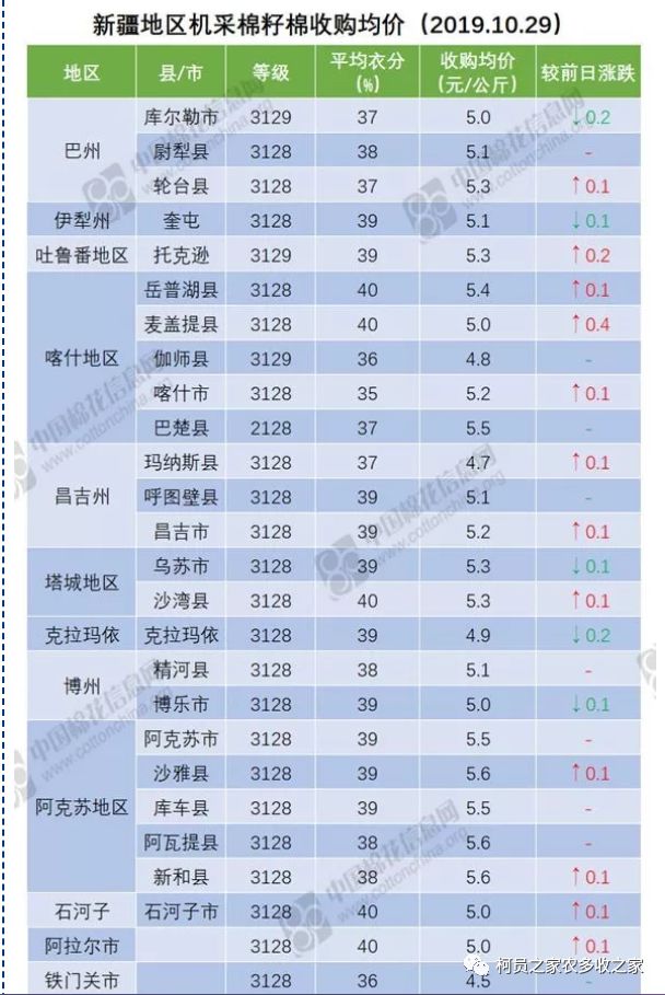 棉花品种补贴最新消息,棉花下游真的不景气吗