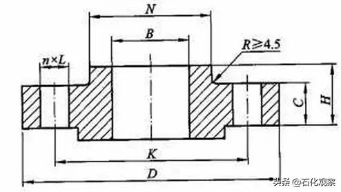 学习法兰阀门知识,一口气列举了12种法兰你知道几种