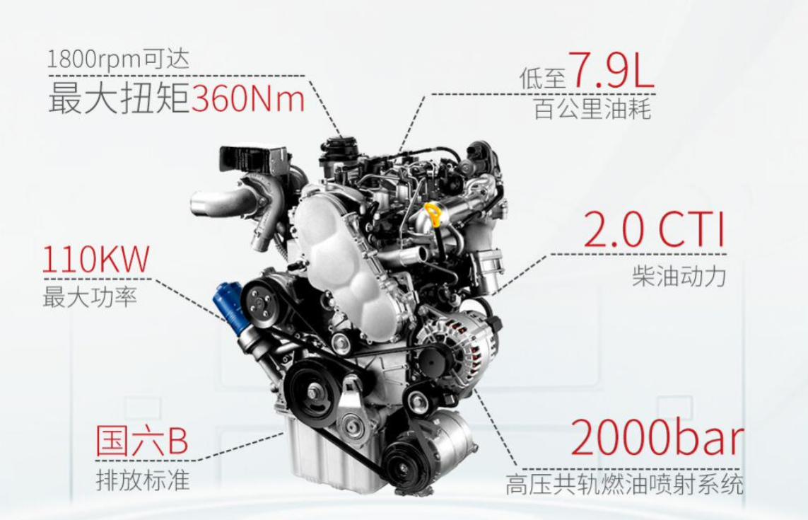 瑞风m4柴油版用什么机油,瑞风m4柴油版用户视频