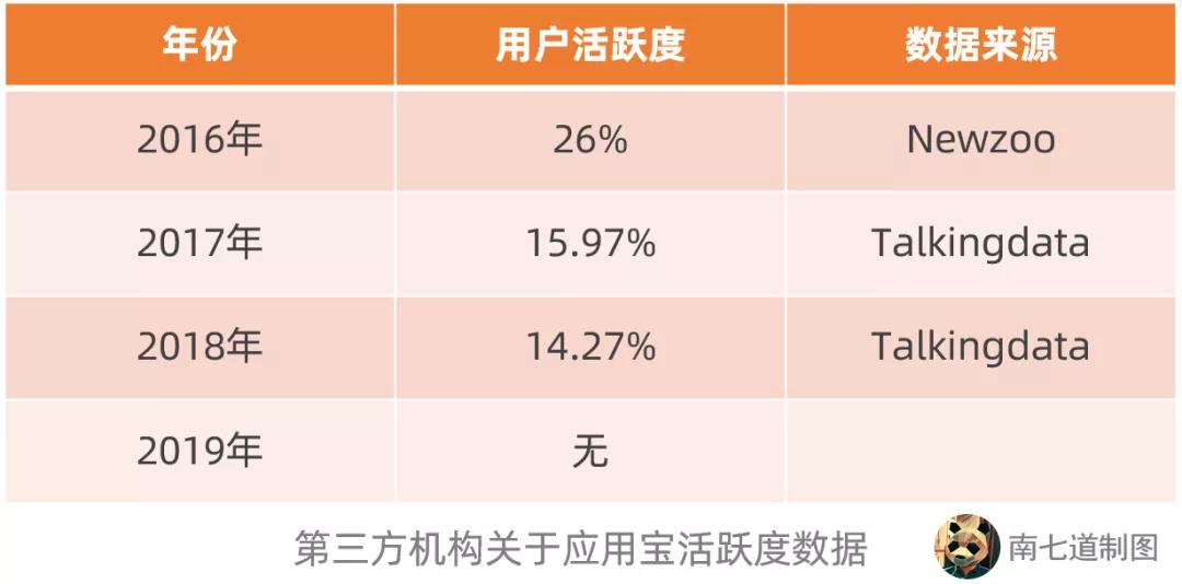 腾讯应用宝app下载,腾讯应用宝可以删除吗