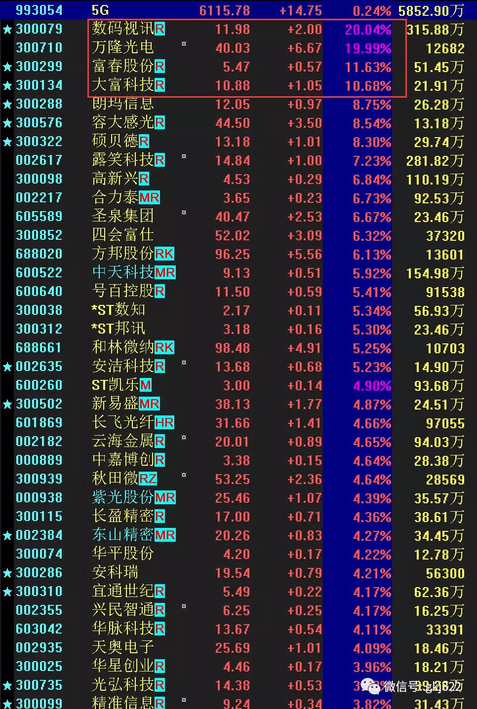 股市晚评,股市晚评完整版