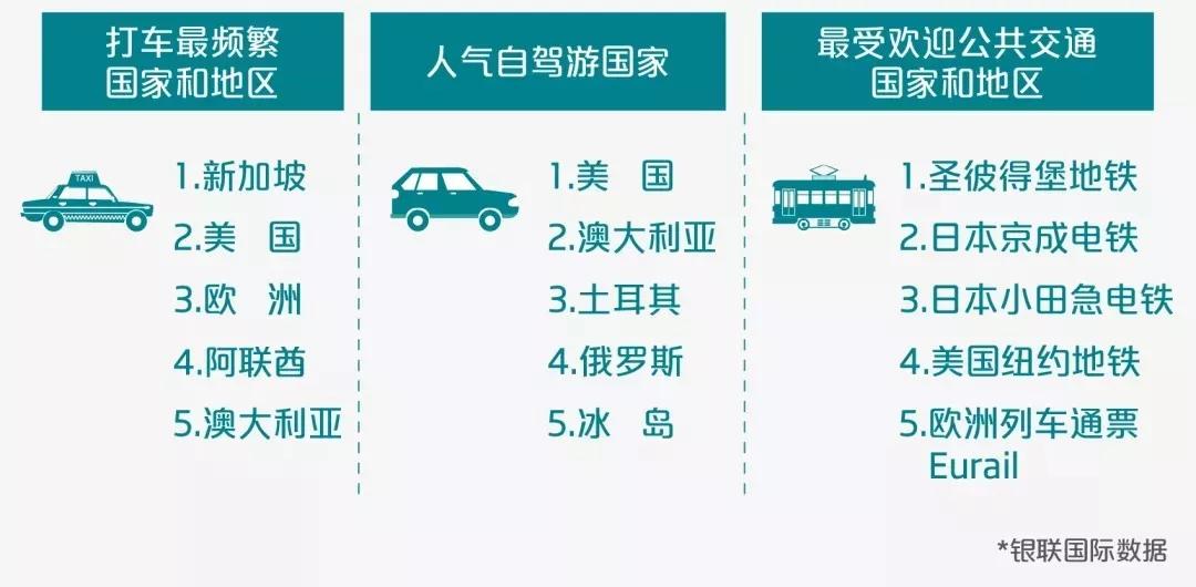 出境游“账单”来啦！花费最多的是他们......