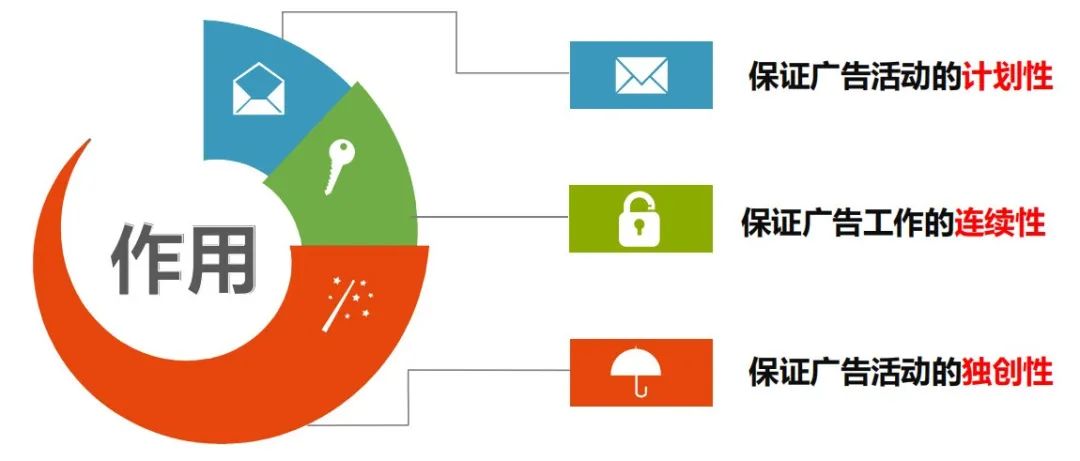 成功的市场营销离不开广告案例,成功的活动营销方案