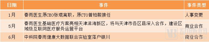 平安好医生和丁香医生哪个好,丁香医生平安好医生