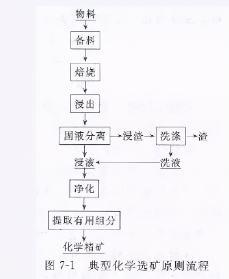 涨知识大全简短,6种常见选矿方法视频