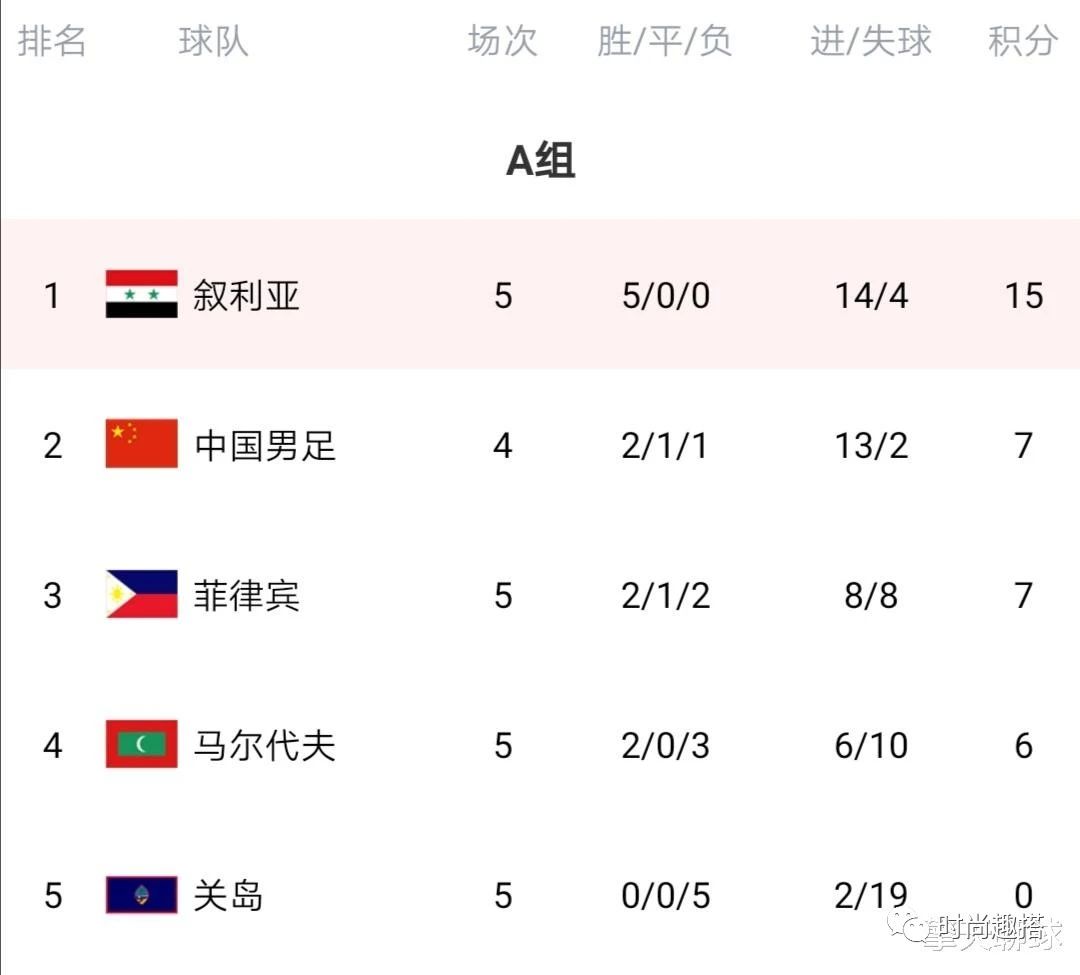 2026世界杯国足预选赛在哪看,世界杯国足比赛时间表
