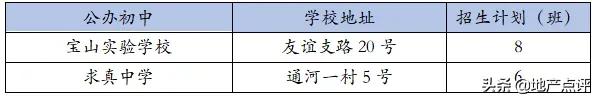 魔都最新热门中小学及对口小区,上海魔都区哪个初中好