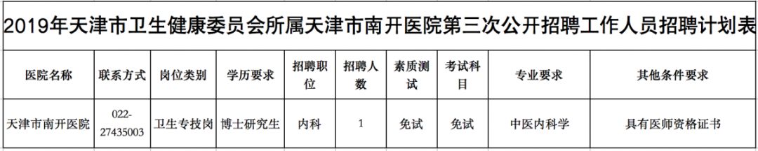 天津事业单位招聘是否招不限专业,天津市事业编有不限专业的招聘吗
