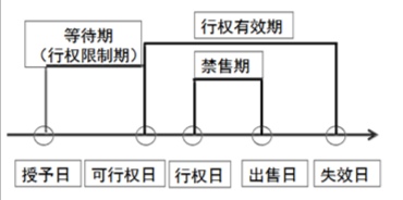 激励计划算商业用途,激励股权所得税计算