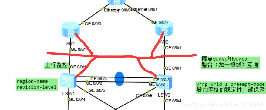 华为策略路由配置教程,华为vrrp路由器双机热备状态详解