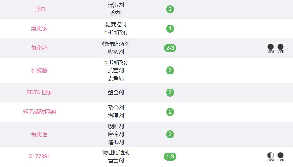 多芬玉兰油香皂,多芬和玉兰油香皂哪个好