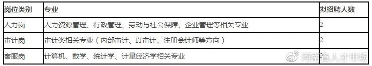 河南建业集团招聘信息,建业地产2022校园招聘