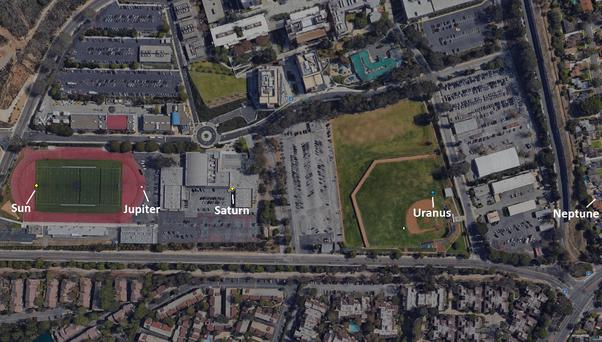 如果太阳是一个篮球,那么太阳系会是什么?