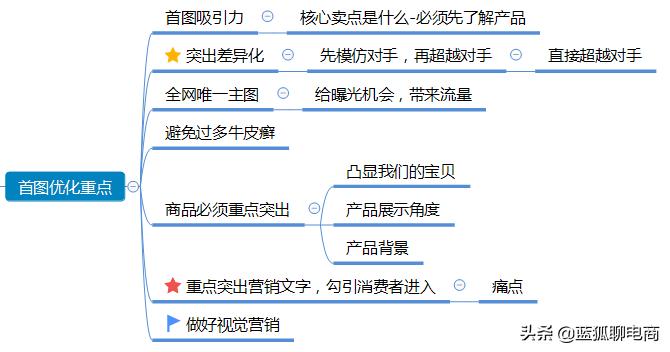 当业绩不好时该怎么做,当销售额不好时我该怎么做