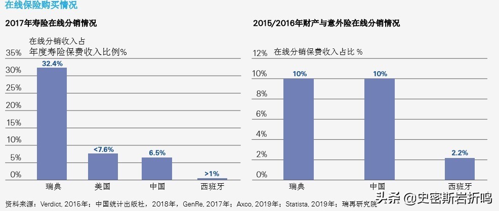 慧择保险经纪有限公司怎么样,蜗牛保险和慧择保险哪个比较好